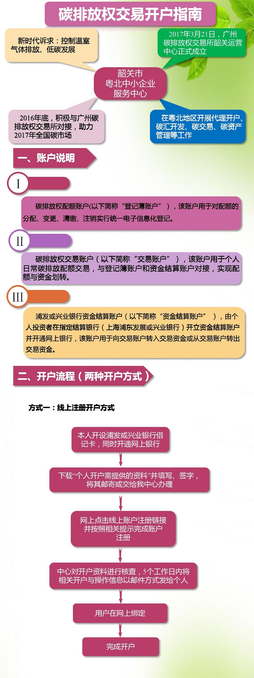 碳排放權開戶指引0410最終稿_1.jpg