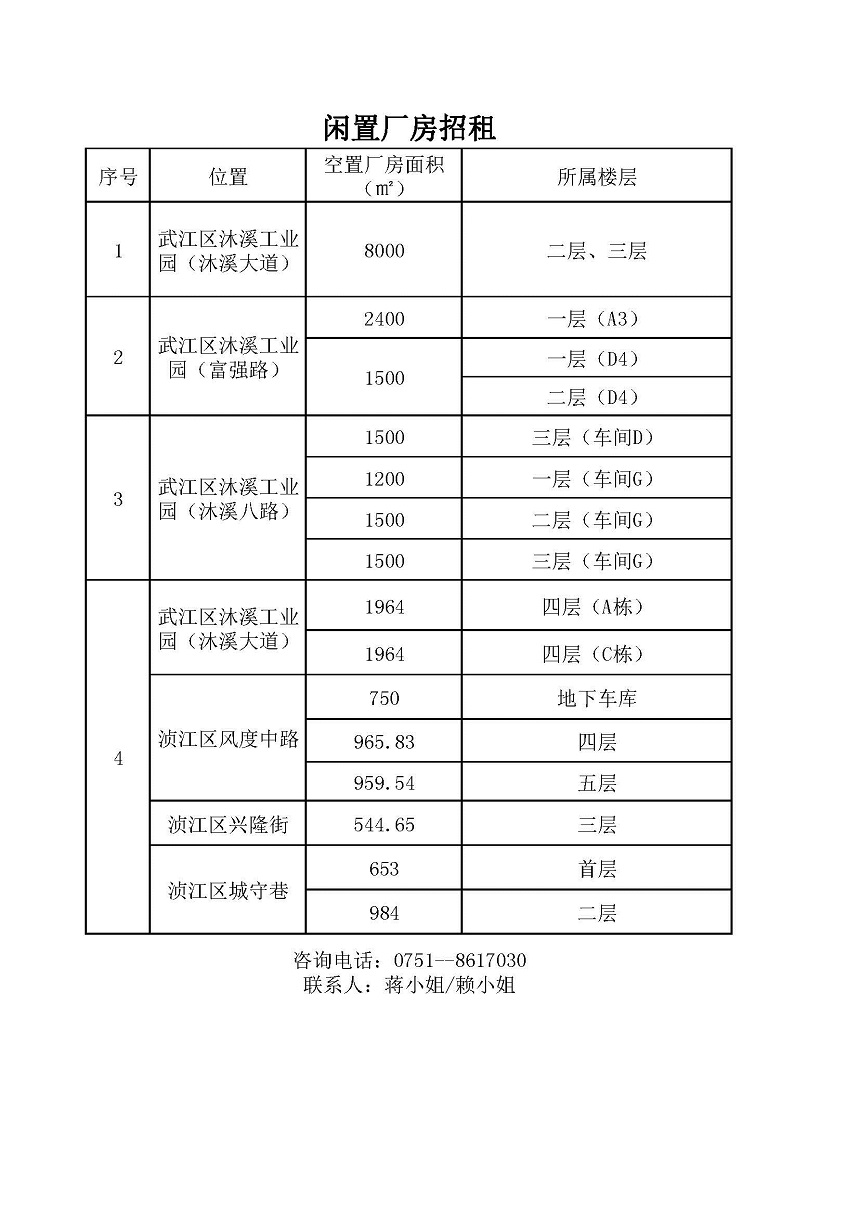 (中心網(wǎng)頁(yè))閑置廠房表.jpg