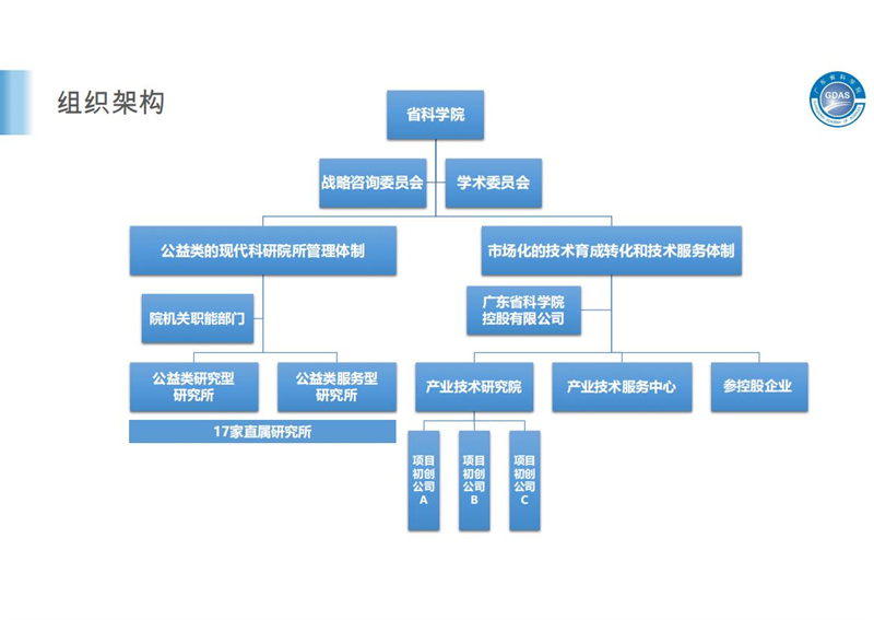 廣東省科學院簡介2.29(1)(2)_03.jpg