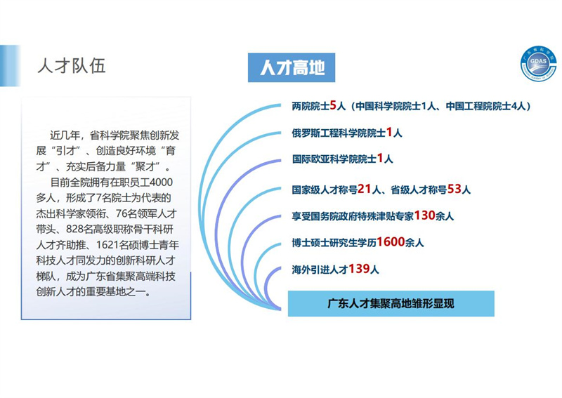 廣東省科學院簡介2.29(1)(2)_05.jpg