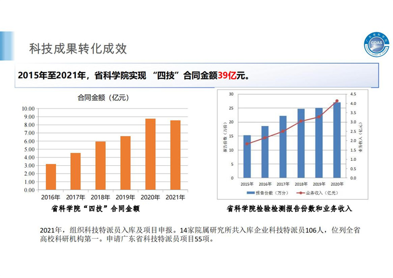 廣東省科學院簡介2.29(1)(2)_09.jpg